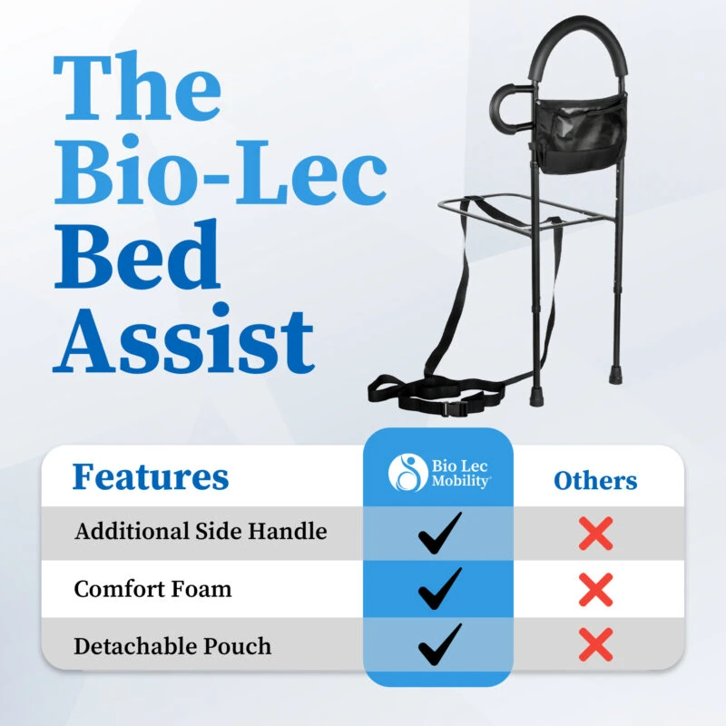 Bio-Lec Bed Assist Rail with features checklist and product image.