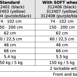 Table detailing specifications for Gepard Rollator models.
