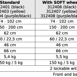 Table detailing specifications for Gepard Rollator models.