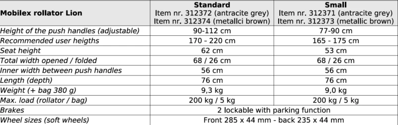 Specification table for Mobilex Rollator Lion.