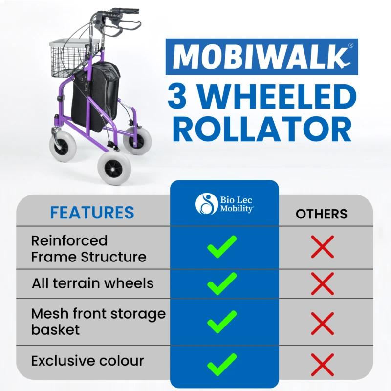 Purple MobiWalk Tri Walker with basket and tray, feature comparison chart.