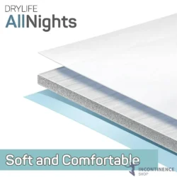 Layered diagram of incontinence bed pads showing material composition.