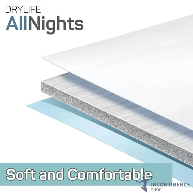 Layered diagram of incontinence bed pads showing material composition.