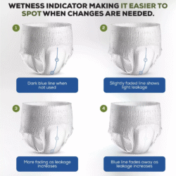 Diagram showing wetness indicator stages on adult pull up pants.