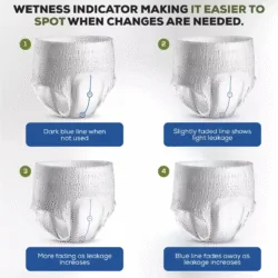 Diagram showing wetness indicator stages on adult pull up pants.