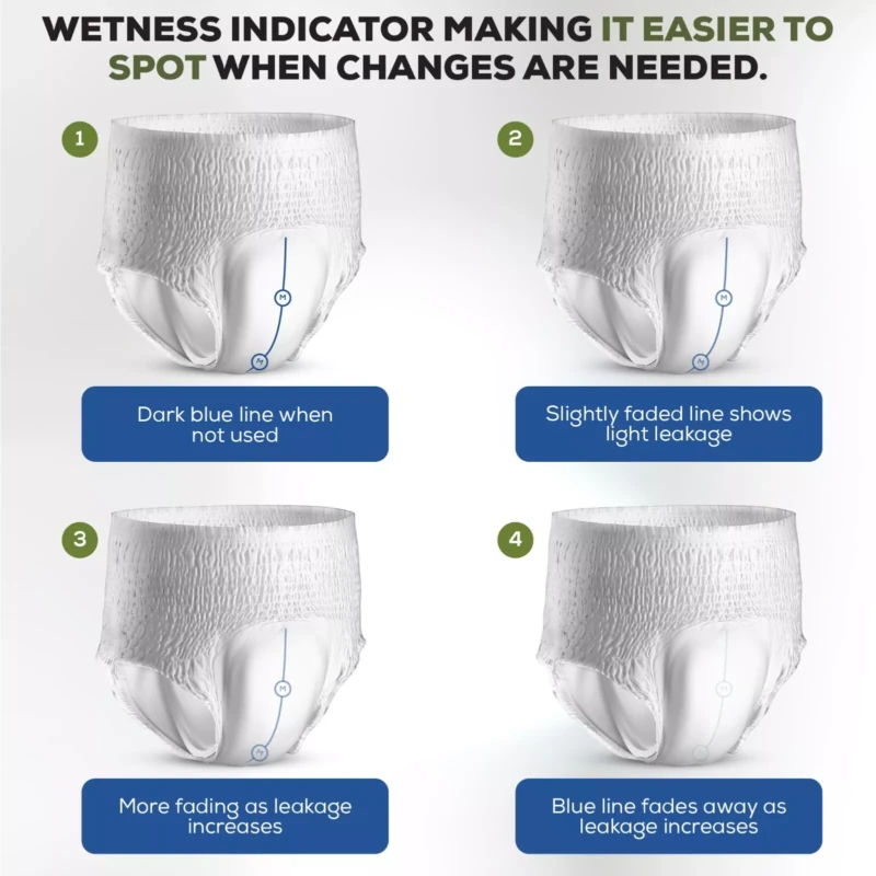 Diagram showing wetness indicator stages on adult pull up pants.