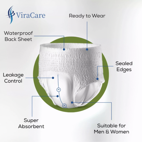 ViraCare adult pull up pants with labeled features.