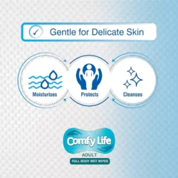 Comfy Life Adult Full Body Wet Wipes packaging with icons for moisturizing, protecting, and cleansing.