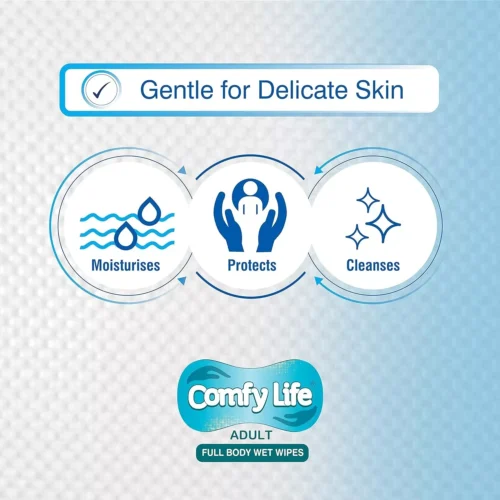 Comfy Life Adult Full Body Wet Wipes packaging with icons for moisturizing, protecting, and cleansing.
