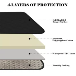Diagram showing four layers of the incontinence chair pad.