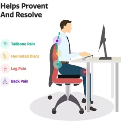 Illustration of a person sitting on a chair with highlighted pain areas.