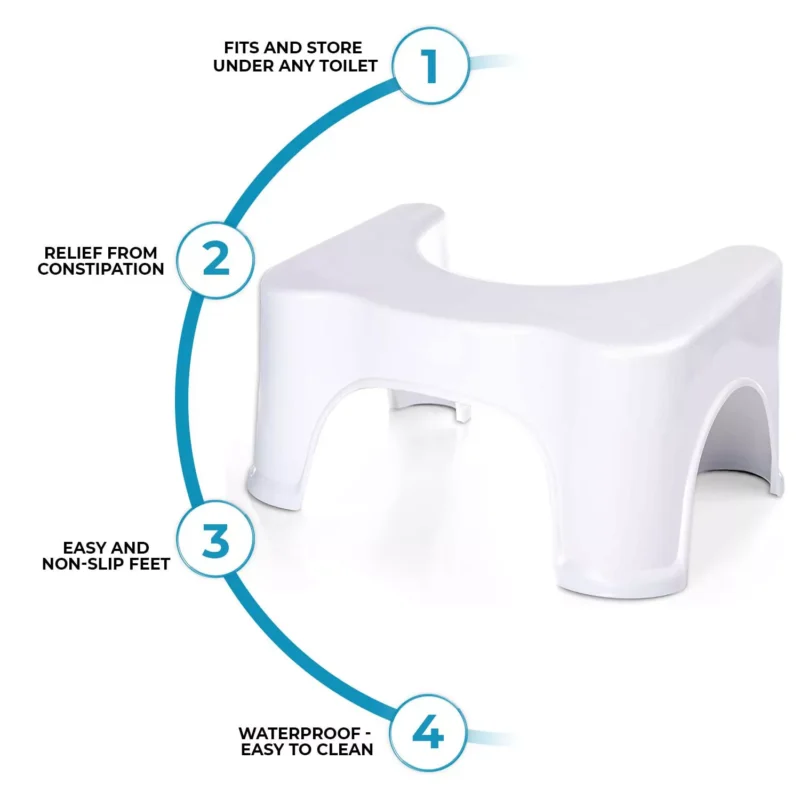 White ergonomic toilet foot stool with benefits listed.