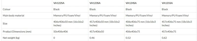 Table showing specifications for wheelchair cushions in various sizes.