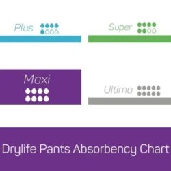 Drylife Maxi Incontinence Pants | Adult Pull Up Pants | Pack of 10 | Absorption: 2200ml - Image 3