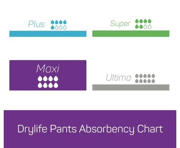 Drylife Maxi Incontinence Pants | Adult Pull Up Pants | Pack of 10 | Absorption: 2200ml - Image 3