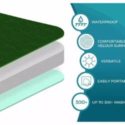 Illustration of a layered chair pad with features listed: waterproof, comfortable velour surface, versatile, easily portable, and up to 300 washes.