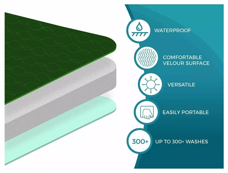 Illustration of a layered chair pad with features listed: waterproof, comfortable velour surface, versatile, easily portable, and up to 300 washes.