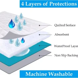Illustration of a mattress protector's four layers including quilted surface and waterproof layer.