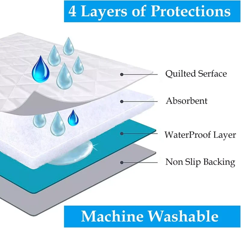 Illustration of a mattress protector's four layers including quilted surface and waterproof layer.