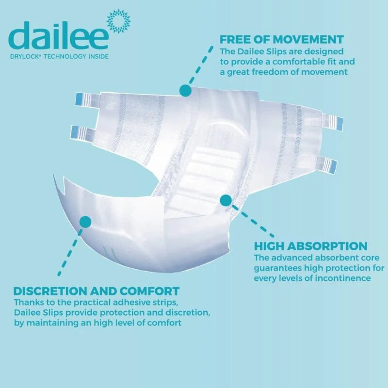 Dailee Slip Premium Maxi Plus incontinence pad with features highlighted.