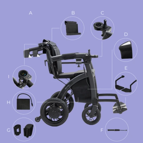 Side view of Rollz Motion Electric Rollator with labeled features.