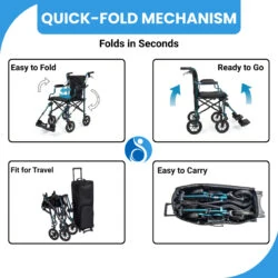 Folding wheelchair demonstrating quick-fold mechanism and portability.