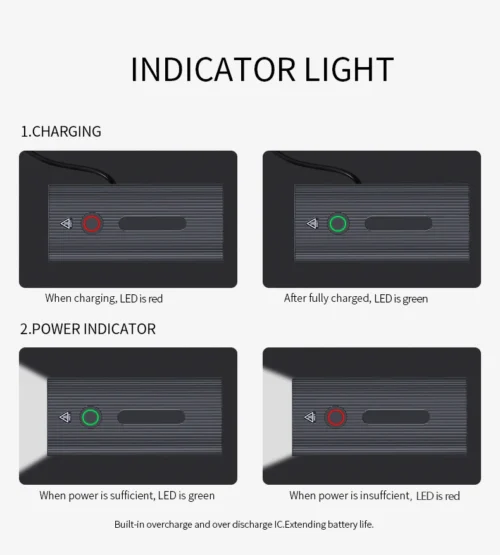 Diagram showing LED indicator light states for charging and power levels.