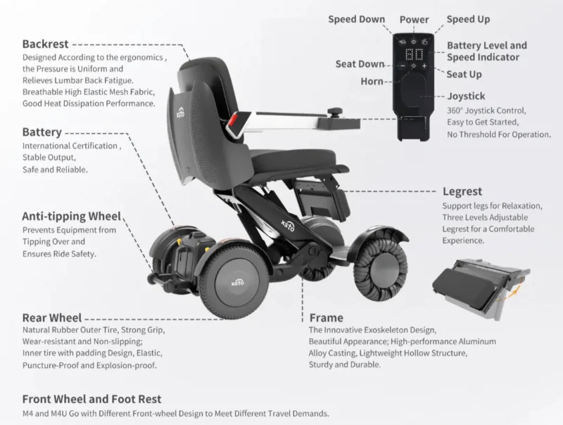 XSTO M4 Power Wheelchair | Mobility Robot Electric Wheelchair | Folding Power Wheelchair - Image 23