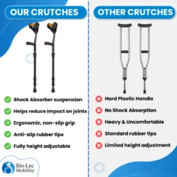 Comparison of two types of crutches, highlighting features of shock absorbing suspension crutches.