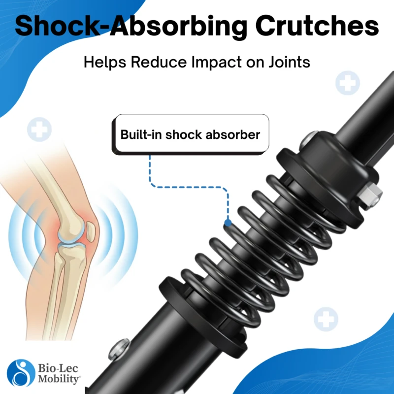 Close-up of crutch with built-in shock absorber and knee illustration.