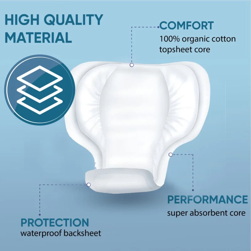 Incontinence pad with features labeled: high quality material, comfort, performance, protection.