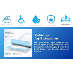 Diagram of multi-layer incontinence bed pads with absorption features.