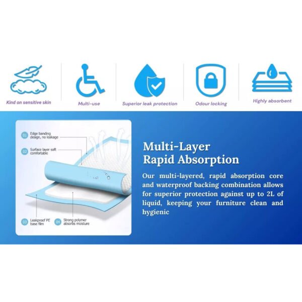 Bio Lec Movility Ultra Absorbent Incontinence Bed Pads