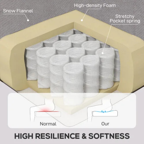 Cutaway view of chair cushion showing snow flannel, high-density foam, and pocket springs.