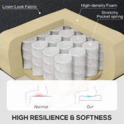 Cross-section of chair cushion showing pocket springs and foam.