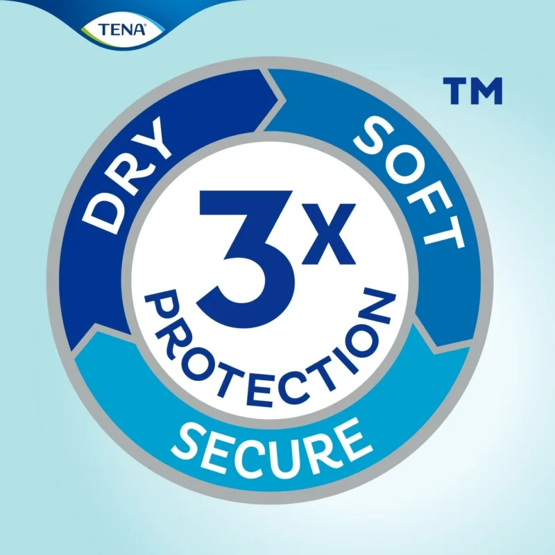 TENA logo with 3x protection, dry, soft, secure text.