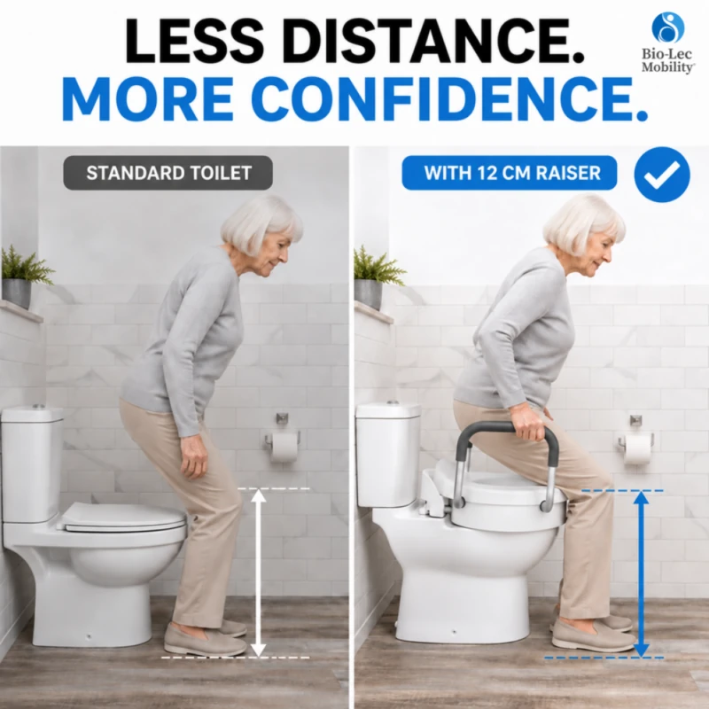 Comparison of an older woman sitting on a standard toilet versus a toilet with a 12 cm raiser and handles